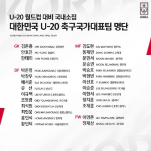 U-20 국가 대표팀 선수 명단 라인업