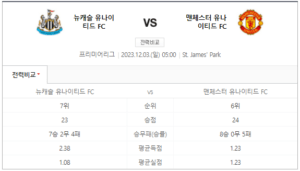 맨유 뉴캐슬 중계 스포티비 생중계 채널