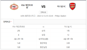 아스널 PSV 아인트호벤 중계 스포티비 생중계 채널