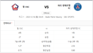 이강인 PSG 릴 중계 SBS 스포츠 생중계 채널