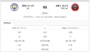 맨시티 셰필드 중계 스포티비 생중계 채널