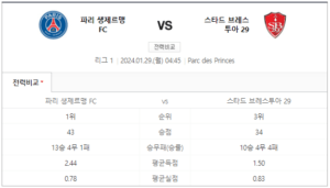 이강인 PSG 브레스투아 중계 SBS 스포츠 생중계 채널