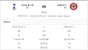 손흥민 토트넘 브렌트포드 중계 스포티비 생중계 채널