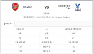 아스널 크리스탈 팰리스 중계 스포티비 생중계 채널