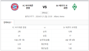 김민재 바이에른 뮌헨 베르더 브레멘 중계 티빙 TVING 생중계 채널