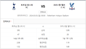 스포티비 실시간 생중계 채널