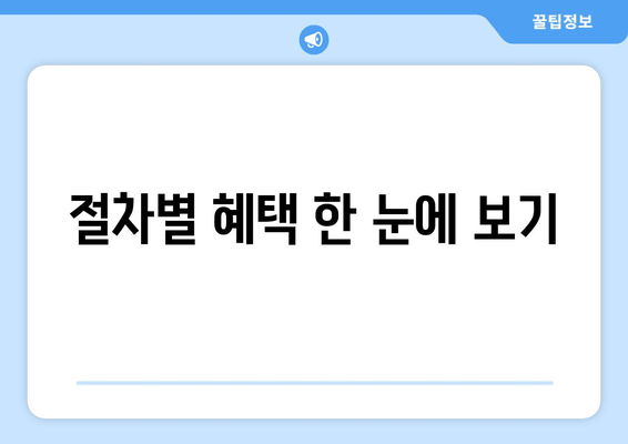 절차별 혜택 한 눈에 보기