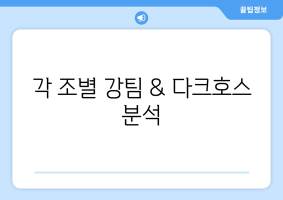 각 조별 강팀 & 다크호스 분석