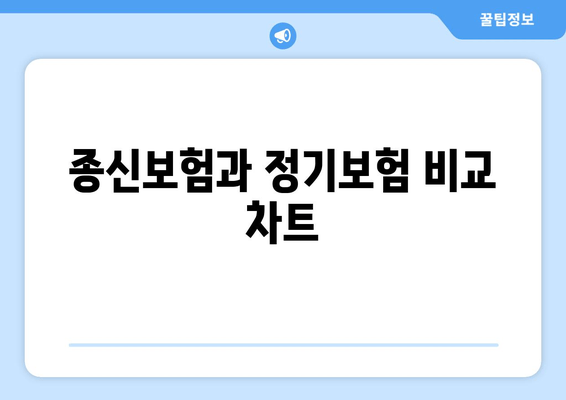 종신보험과 정기보험 비교 차트