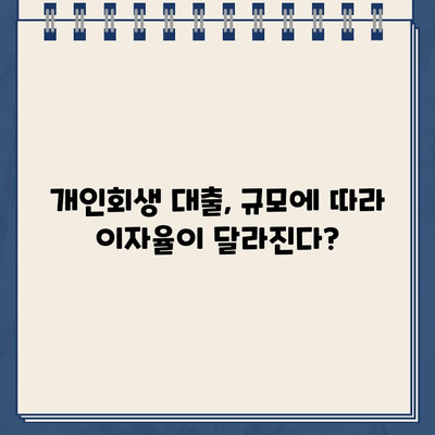 개인회생대출 규모별 이자율 비교| 나에게 맞는 조건 찾기 | 개인회생, 대출금액, 이자율, 비교, 정보