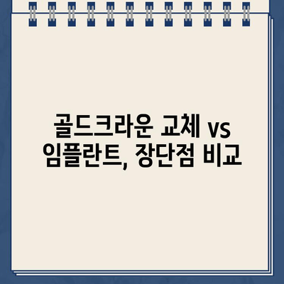 어금니 파절 골드크라운, 교체 vs 임플란트| 나에게 맞는 선택은? | 어금니 파절, 골드크라운, 임플란트, 치과 치료 옵션 비교