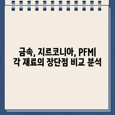 최종 임플란트 보철물 재료 선택| 금속, 지르코니아, PFM 비교 분석 | 임플란트, 보철, 재료, 장단점, 선택 가이드