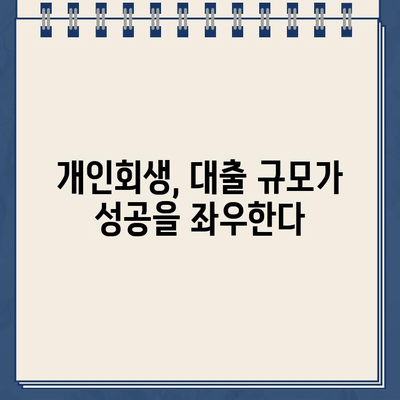 개인회생 성공을 위한 최적의 대출 규모는? | 개인회생, 대출, 성공 전략