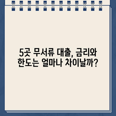 무서류 비대면 대출, 5곳 비교분석| 케이뱅크, 카카오뱅크, 사이다뱅크, OK저축은행, 토스뱅크 |  대출 조건, 금리, 한도 비교