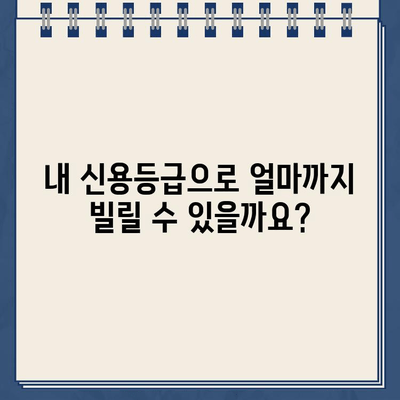 신용도 기반 인터넷 대출| 조건, 한도, 그리고 나에게 맞는 상품 찾기 | 신용등급, 금리, 대출상품 비교, 온라인 대출