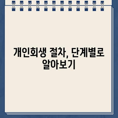 개인사업자 개인회생| 자영업자 대출 탕감 절차 완벽 가이드 | 파산, 면책, 채무 조정, 법률 상담