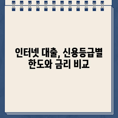 비대면 인터넷 대출 신용 한도 & 금리 비교| 나에게 맞는 최적의 조건 찾기 | 비교분석, 대출상품, 금리, 한도, 신용등급