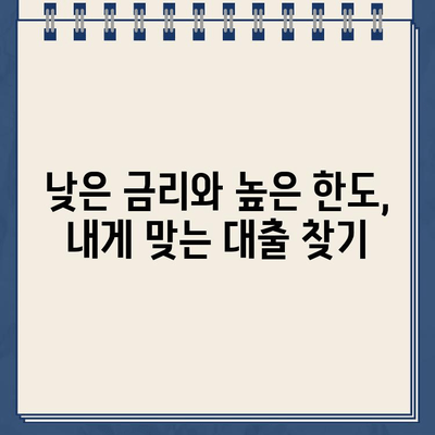 무서류 비대면 인터넷 대출| 나에게 맞는 조건 찾기 | 주요 은행 비교 가이드, 금리, 한도, 신청방법