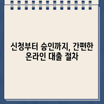 무서류 비대면 인터넷 대출| 나에게 맞는 조건 찾기 | 주요 은행 비교 가이드, 금리, 한도, 신청방법