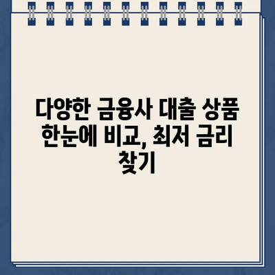 무방문 인터넷 대출 비교| 나에게 맞는 최적의 조건 찾기 | 신용한도, 금리, 대출 조건 비교