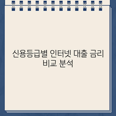 비대면 인터넷대출 금리 비교, 나에게 딱 맞는 조건 찾기 | 저금리 대출, 신용등급, 한도 비교, 빠른 승인