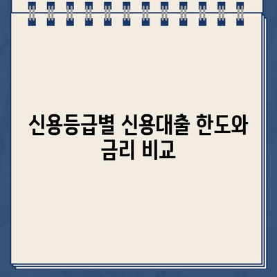 신용대출 한도 비교| 직장인, 사업자, 무직자 신청 가능한 곳 정리 | 신용대출, 대출 한도, 신용등급, 금리 비교