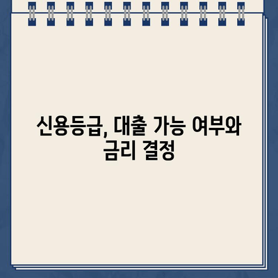 인터넷대출, 꼼꼼히 따져봐야 할 핵심 주의사항 7가지 | 금리 비교, 신용등급, 부채 관리, 안전 확인