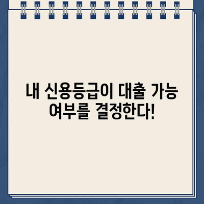 인터넷대출 신청 전 꼭 확인해야 할 7가지 조건 체크리스트 | 금리 비교, 신용등급, 한도, 상환 방식, 부가 서비스