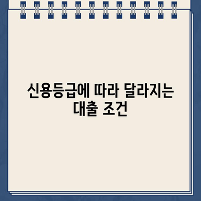 개인 돈대출, 당일 빠르게 받는 확실한 방법 | 신용등급, 대출 조건, 필요서류, 주의사항