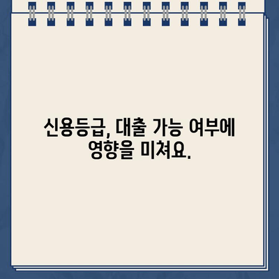 인터넷 대출, 안전하게 이용하는 방법| 주의사항과 알아볼 것 |  대출, 금리, 신용, 비교, 주의