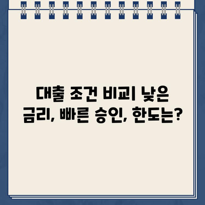 농협 비대면대출 vs 저축은행 인터넷대출| 나에게 맞는 선택은? | 안전한 금융거래 팁, 비교분석, 대출 가이드