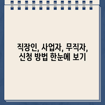 롯데캐피탈 신용대출, 직장인/사업자/무직자별 신청 방법 총정리 | 대출 조건, 한도, 금리 비교