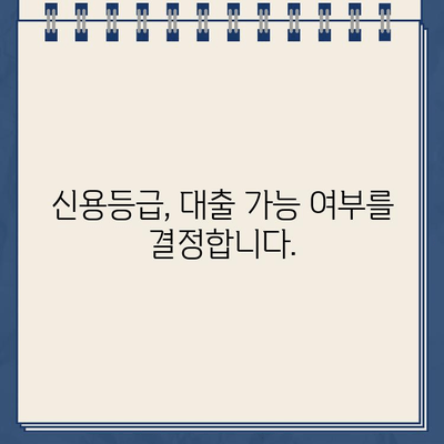 인터넷 대출 이용 전 꼭 알아야 할 5가지 주의사항 & 간편 확인 방법 | 금리 비교, 신용등급, 부채 관리, 대출 사기 방지