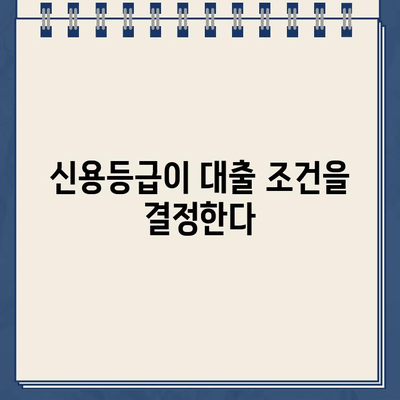 인터넷 대출 신청 전 꼭 확인해야 할 중요 조건 5가지 | 대출 금리 비교, 한도 확인, 신용등급, 상환 방식, 주의 사항