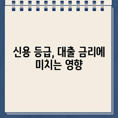 재산 담보 대출 신청 전 꼭 알아야 할 7가지 필수 고려 사항 | 부동산, 대출 금리, 신용 등급, 주택담보대출