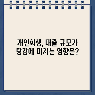 개인회생 대출 규모, 부채 탕감에 미치는 영향 | 개인회생, 부채 규모, 대출 규모, 성공 전략