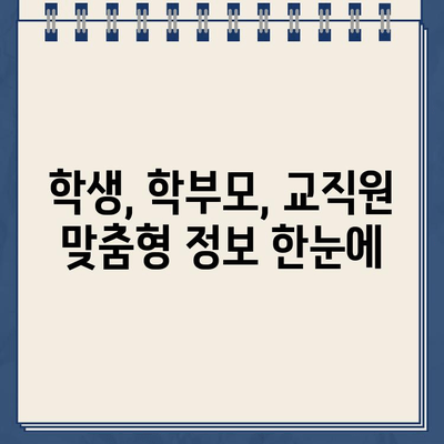 강원도 교육청 홈페이지 정보| 학생, 학부모, 교직원을 위한 안내 | 강원도 교육청, 정보, 학습, 지원, 자료