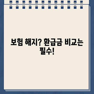 보험 해지환급금 조회 & 의료보험 환급금 비교 견적 가이드 | 보험, 환급, 견적, 비교