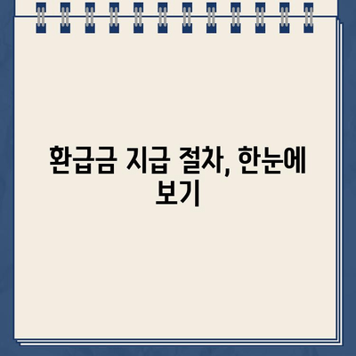 사업자 경정청구 환급금, 지급일 확인하고 바로 받는 방법 | 환급금 신청, 지급 기준, 확인 절차