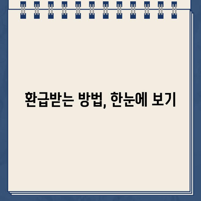 세금 환급 & 경정청구, 내 돈 찾기! 환급금 조회 방법 총정리 | 세금, 환급, 경정청구, 조회, 국세청