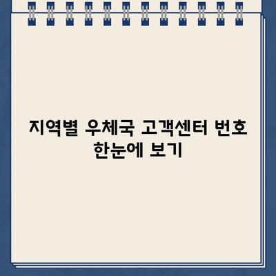 우체국 고객센터 전화번호, 지역별로 빠르게 찾는 방법 | 우체국, 고객센터, 전화번호, 지역