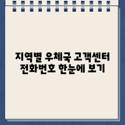 우체국 고객센터 전화번호 찾는 방법| 지역별, 서비스별, 빠르게 알아보기 | 우체국 전화번호, 고객센터 연락처, 우편, 택배