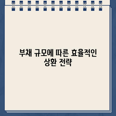 개인회생대출 규모에 맞는 효과적인 재무 관리 전략 | 개인회생, 재무 설계, 부채 관리, 소비 습관