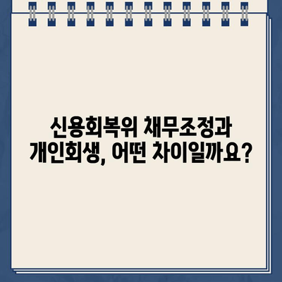 신용회복위원회 채무조정, 통신채무 포함 개인회생 가능할까요? | 개인회생, 채무조정, 통신비, 신용회복