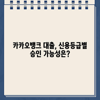 카카오뱅크 대출 신청, 신용등급이 좌우한다! | 점수 관리 가이드 & 성공 전략