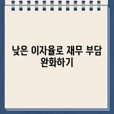 개인회생대출 이자 부담 줄이기| 이자율 낮추는 방법과 그 효과 | 개인회생, 대출, 이자율, 재무관리