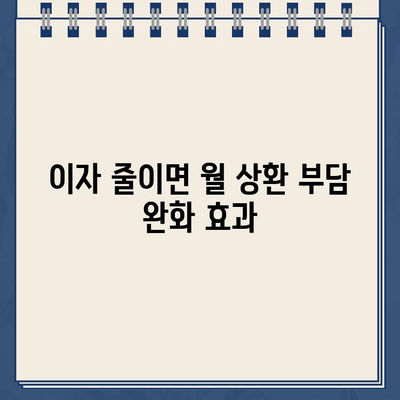 개인회생대출 이자 부담 줄이기| 이자율 낮추는 방법과 그 효과 | 개인회생, 대출, 이자율, 재무관리