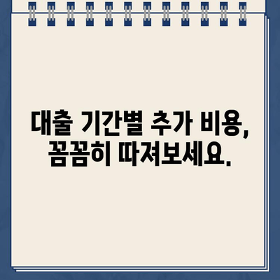 할부차량 담보대출, 대출기간별 혜택과 주의사항 완벽 가이드 |  할부차량, 담보대출, 금리, 상환, 기간, 비교