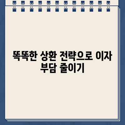 카카오뱅크 대출 무이자 혜택,  똑똑한 상환 전략으로 알차게 활용하기 | 카카오뱅크, 대출 상환, 무이자, 전략