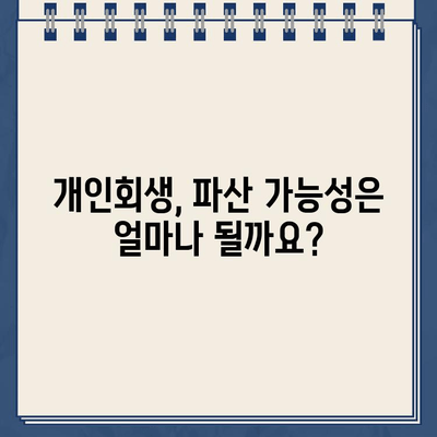 개인회생 진행 시, 나에게 맞는 적정 대출 규모는? | 중저금액 개인회생 대출, 파산 가능성, 신용회복